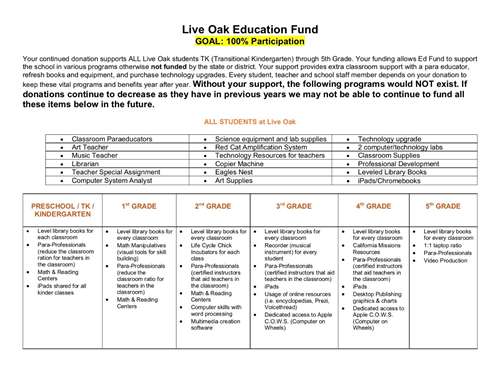 Education fund donation goals
