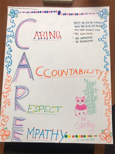 Student made Anti bullying poster